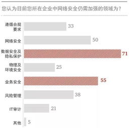 筑牢數(shù)據(jù)安全堤壩，金融行業(yè)刻不容緩——論數(shù)據(jù)泄露的根源與應(yīng)對